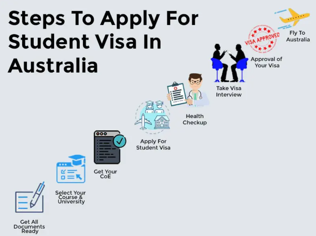 How To Apply for a Student Visa in Australia